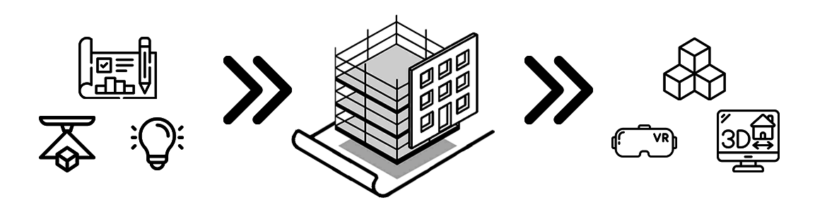Diagram of a BIM information workflow